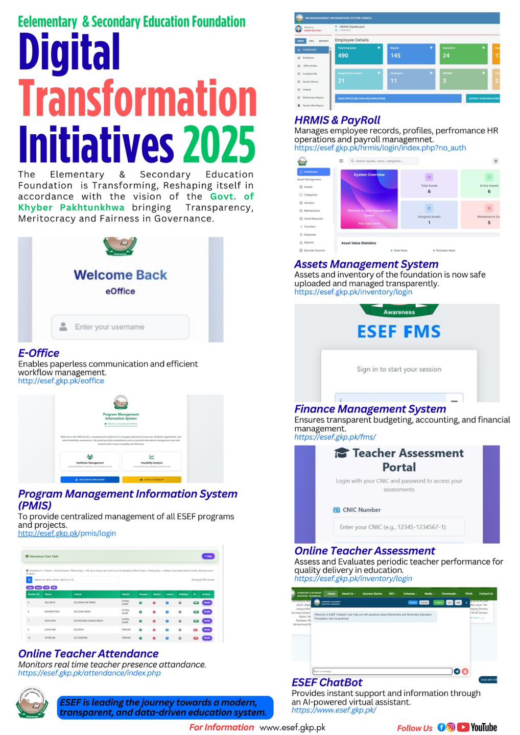 Digital Transformation Initiative 2025